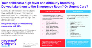 Graphic differentiating Emergency from Urgent Care.